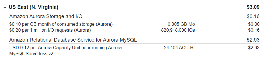 screen capture of 2 days of Aurora-v2 usage